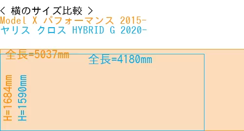 #Model X パフォーマンス 2015- + ヤリス クロス HYBRID G 2020-
